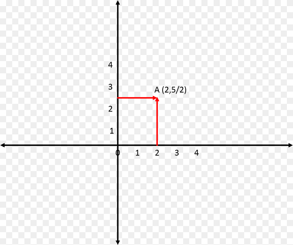 Cartesian Coordinate System No Numbers Png