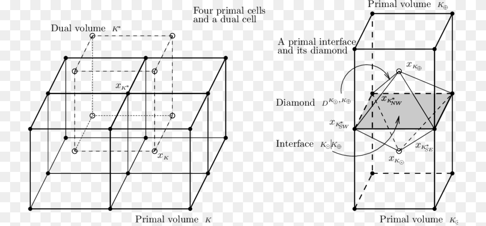 Cartesian Ddfv Mesh In 3d And An Associated Diamond Diagram, Outdoors, Nature, Night Png Image