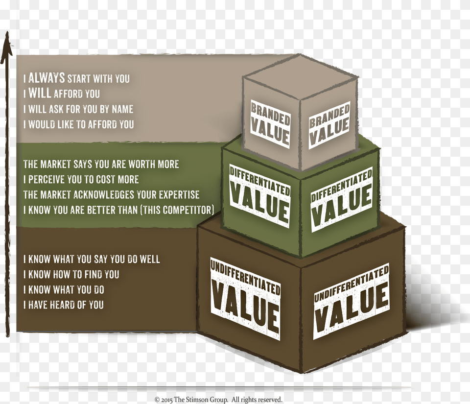 Carton, Box, Cardboard, Advertisement, Crate Png Image