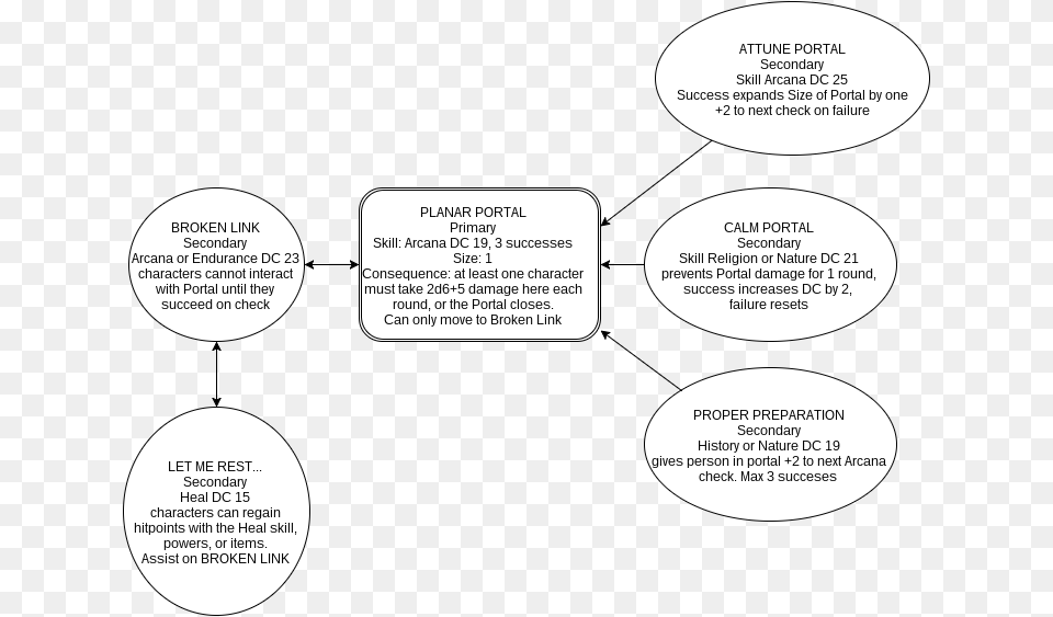 Cartoon, Text, Diagram, Uml Diagram Free Transparent Png