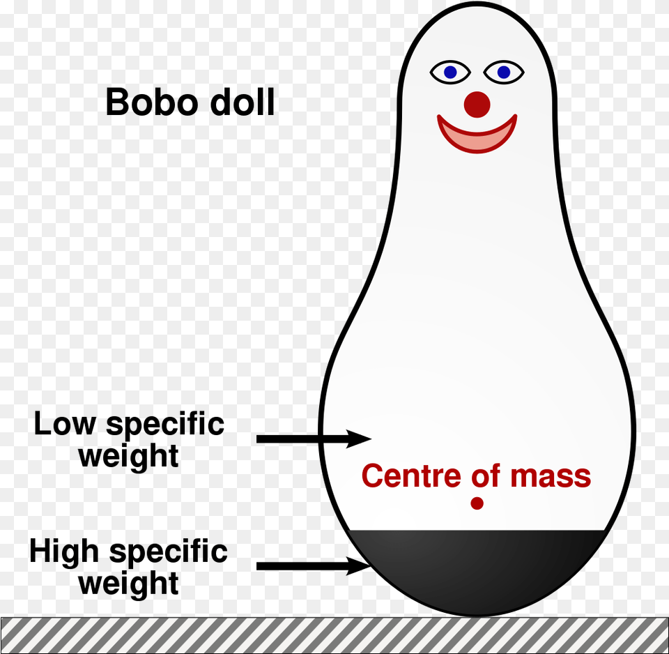 Cartoon Bobo Doll Experiment, Bowling, Leisure Activities, Person Png