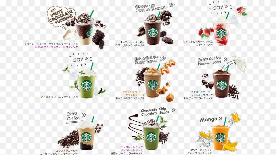 Cartoon Download Frappe Flavor In Starbucks, Beverage, Milk, Juice, Ice Cream Free Png