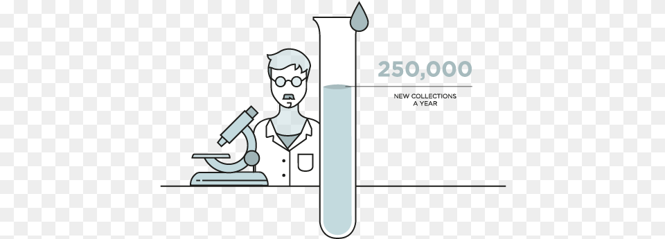 Cartoon Image Of A Scientist With A Microscope And Cord Blood, Face, Head, Person Free Transparent Png