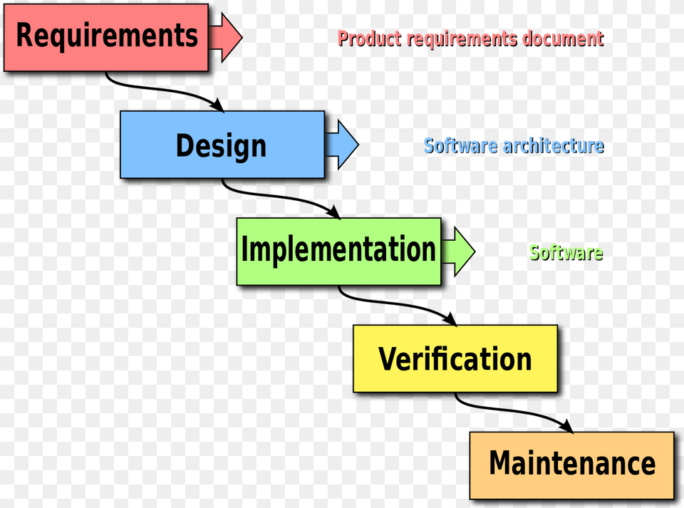 Case In Software Engineering, Text Free Png