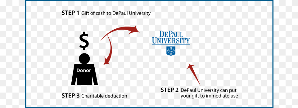 Cash Checks And Credit Cards Diagram Credit Card, Outdoors Free Png Download