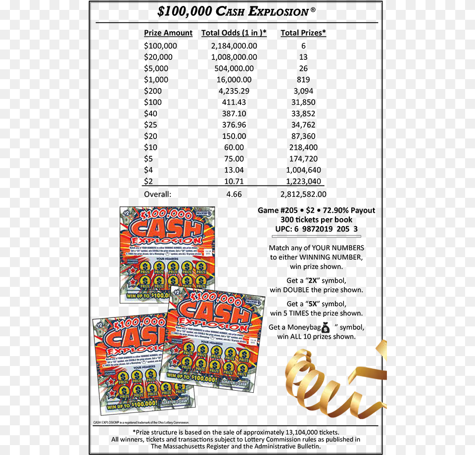 Cash Explosion Scratch Ticket, Food, Sweets Png Image