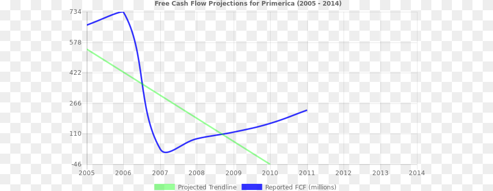 Cash Flow Trendline For Pri Diagram Png Image