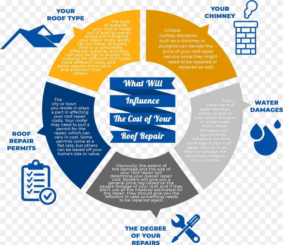 Cash Management Value Chain Free Transparent Png