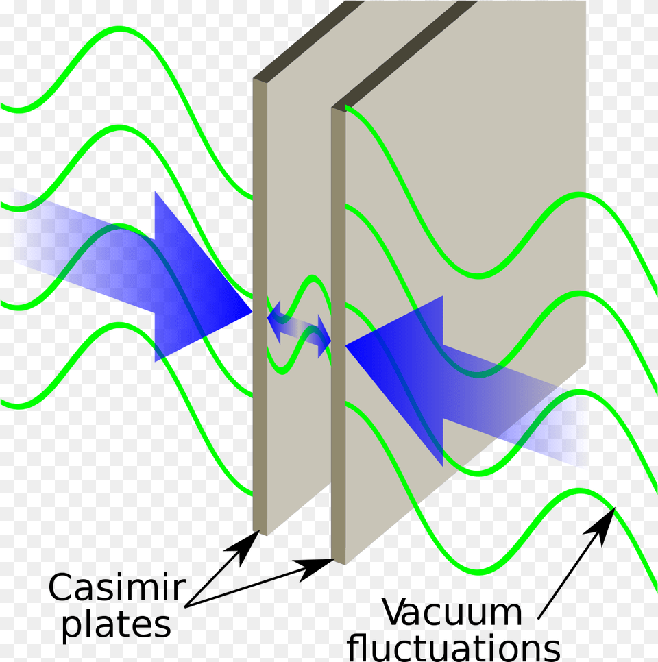 Casimir Effect, Light, Dynamite, Weapon Png