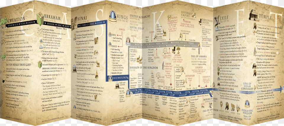 Casket Fold Old Testament Timeline, Book, Publication, Text, Menu Png