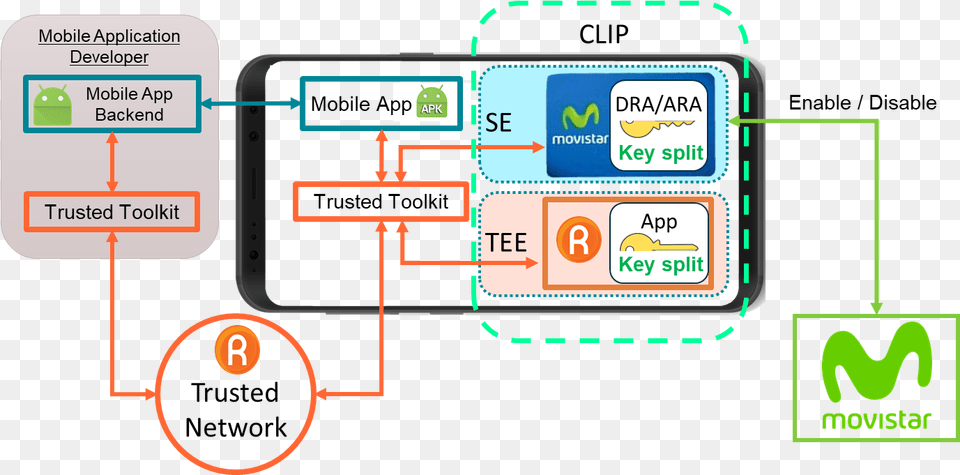 Caso De Uso Sobre Fraude Imagen Diagram Free Png Download