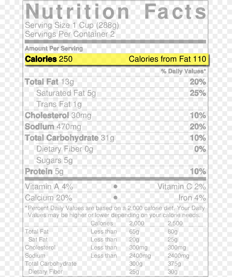 Cassava Chips Nutrition Facts, Chart, Plot Free Png