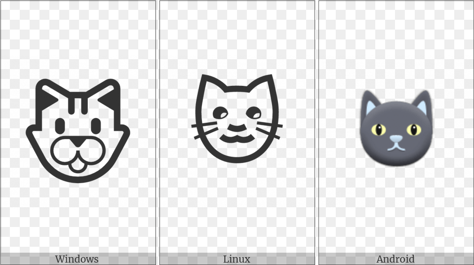 Cat Face On Various Operating Systems Cartoon, Machine, Wheel, Logo, Animal Free Png Download