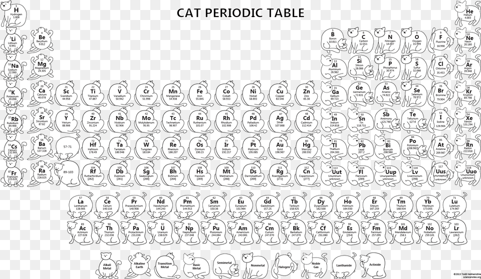 Cat Periodic Table Wallpaper Periodic Table Chemistry Cat, Text, People, Person, Head Free Png Download