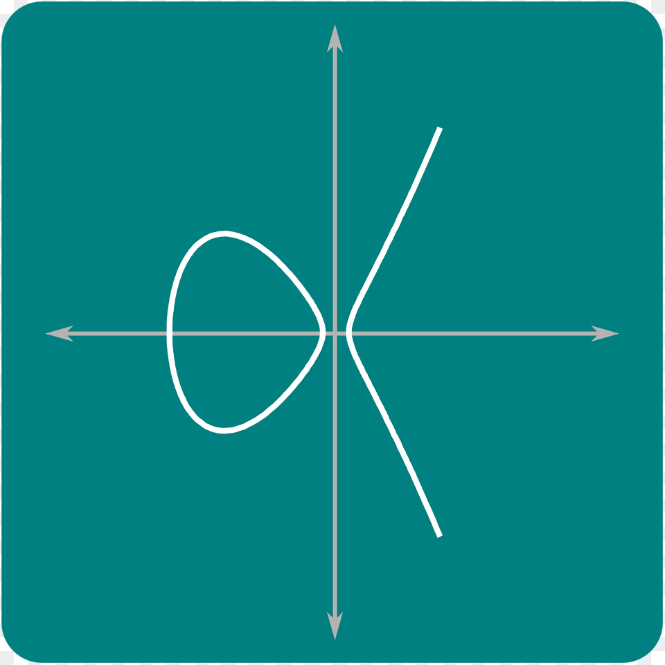Catalog Of Elliptic Curves Clipart Free Png