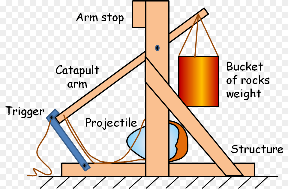 Catapult Engineering Overview Diagram, Utility Pole Png