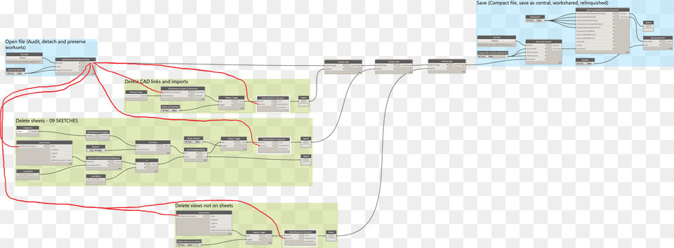 Categories In Background Document Dynamo, Diagram, Uml Diagram Png Image