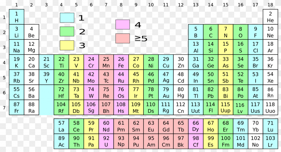 Categories Of Periodic Table File Periodic Table Of Elements, Number, Symbol, Text, Scoreboard Free Png