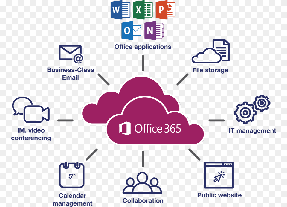 Categories Office 365 Application Collaboration, Scoreboard Free Png Download