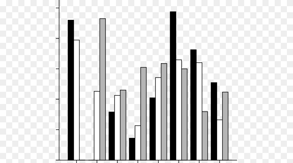 Category Of Severity Of Infectious Intestinal Disease Skyline, City, Bar Chart, Chart Free Png Download
