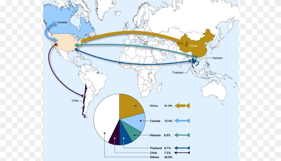 Catfish Chart, Plot, Map Png Image