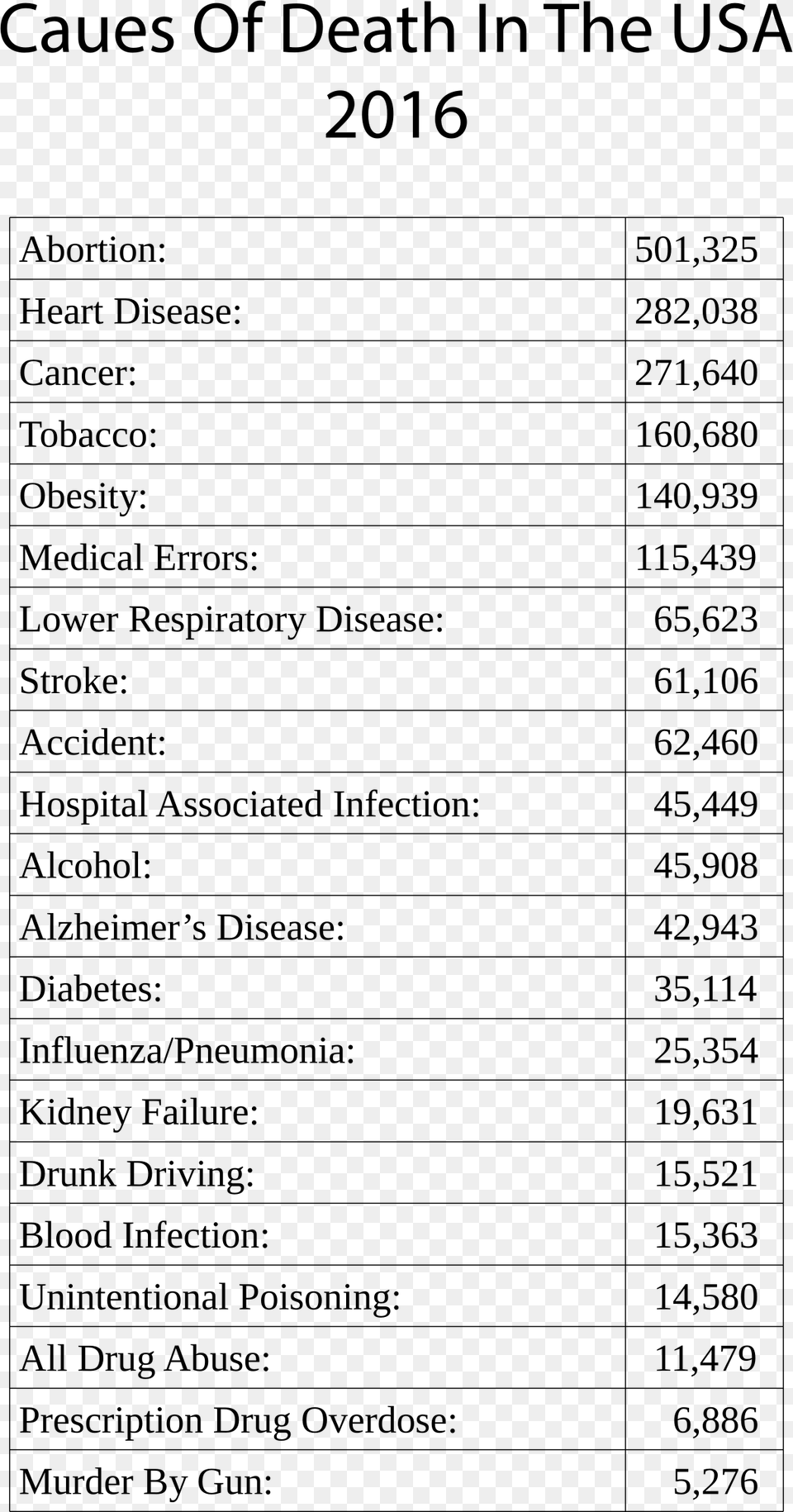 Causes Of Death In The Usa 2016 Clip Arts, Gray Free Png Download