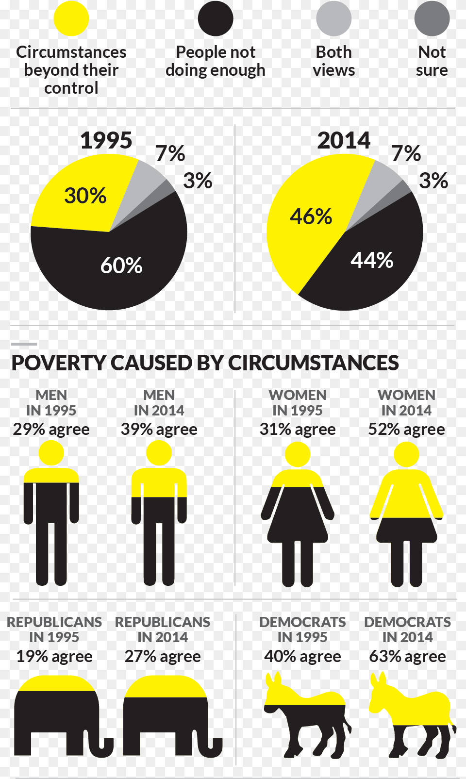 Causes Of Poverty In America, Person, Animal, Horse, Mammal Free Transparent Png