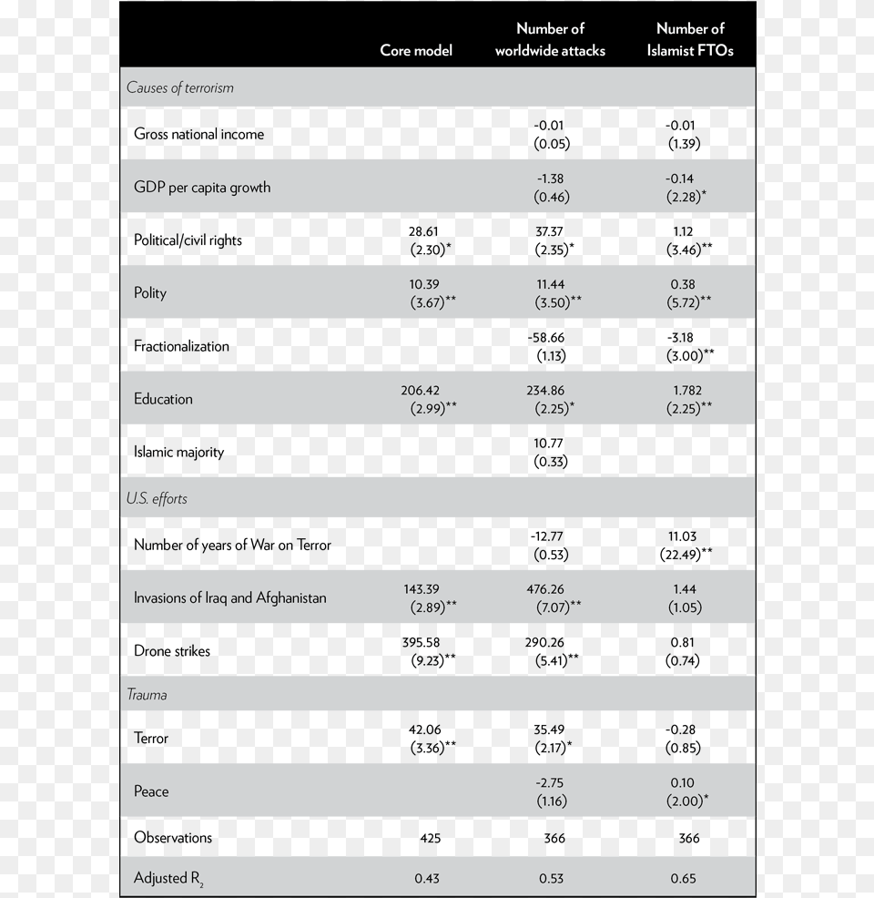 Causes Of Terrorism And U, Page, Text Png