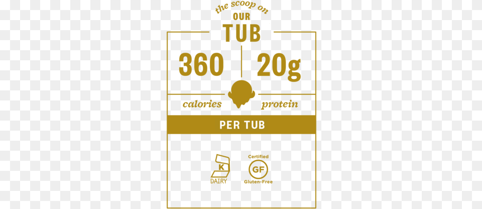 Cb Facts Us Candy Bar Halo Top Nutrition Facts, Scoreboard, Symbol Png