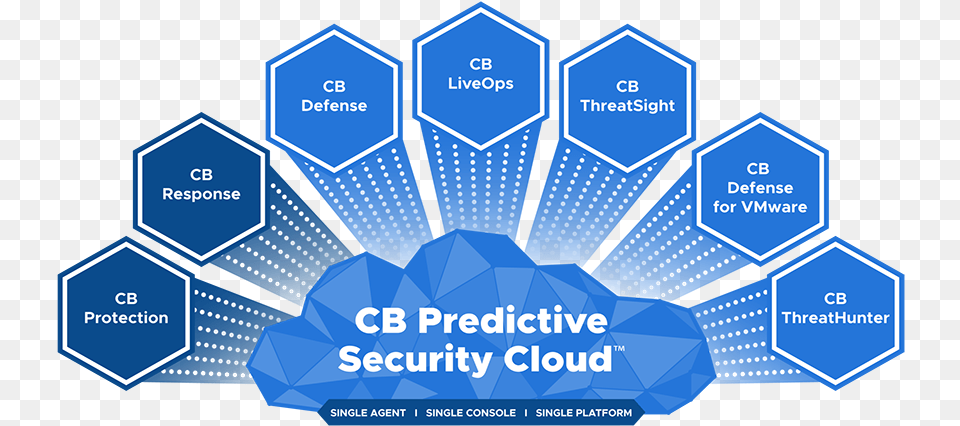 Cb Predictive Security Cloud, Advertisement, Poster Free Png