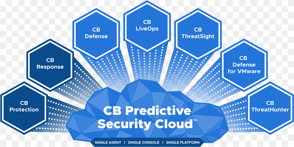 Cb Predictive Security Cloud, Business Card, Paper, Text Free Transparent Png