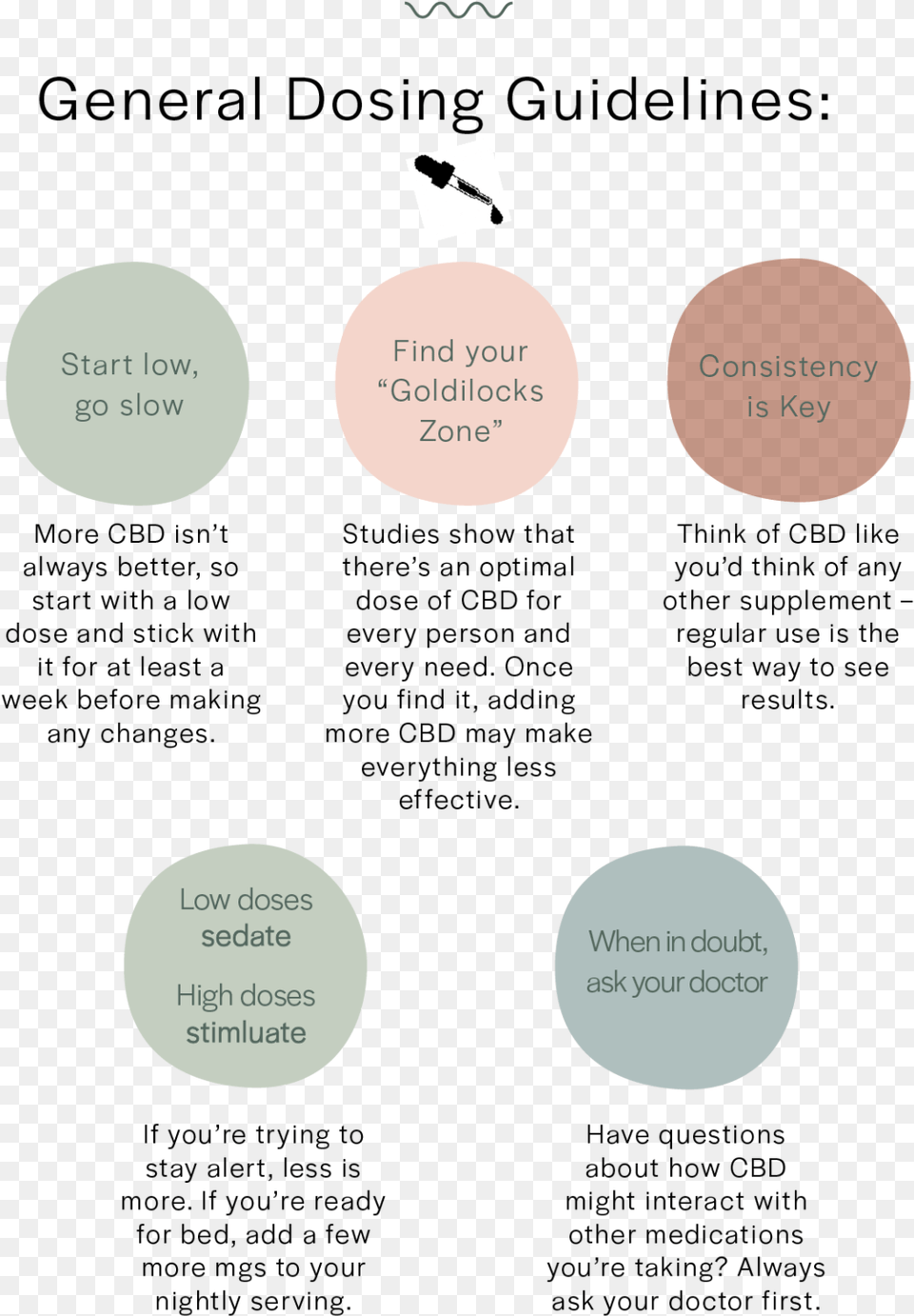 Cbd Dosing Low And Slow Free Transparent Png