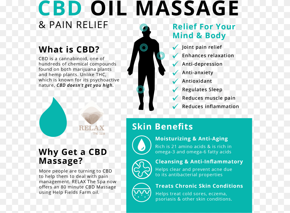 Cbd Massage Benefits And Frequently Asked Questions Benefits Of Cbd Massage Oil, Advertisement, Poster Free Png Download