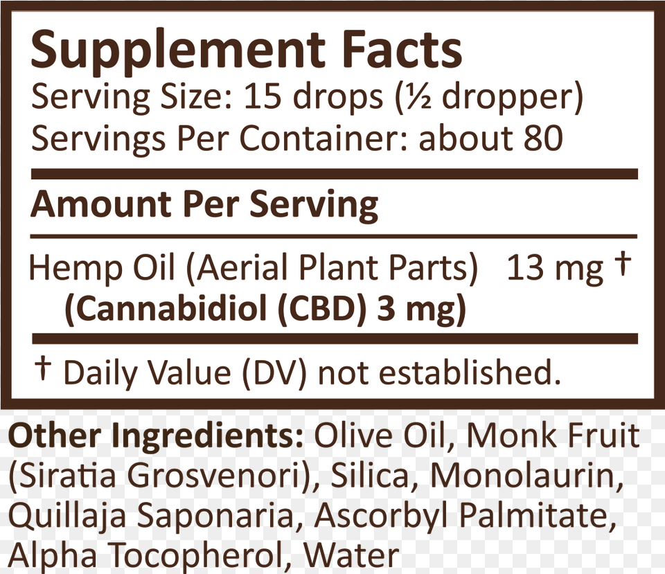 Cbd Oil Supplement Facts, Advertisement, Poster, Text, Page Png