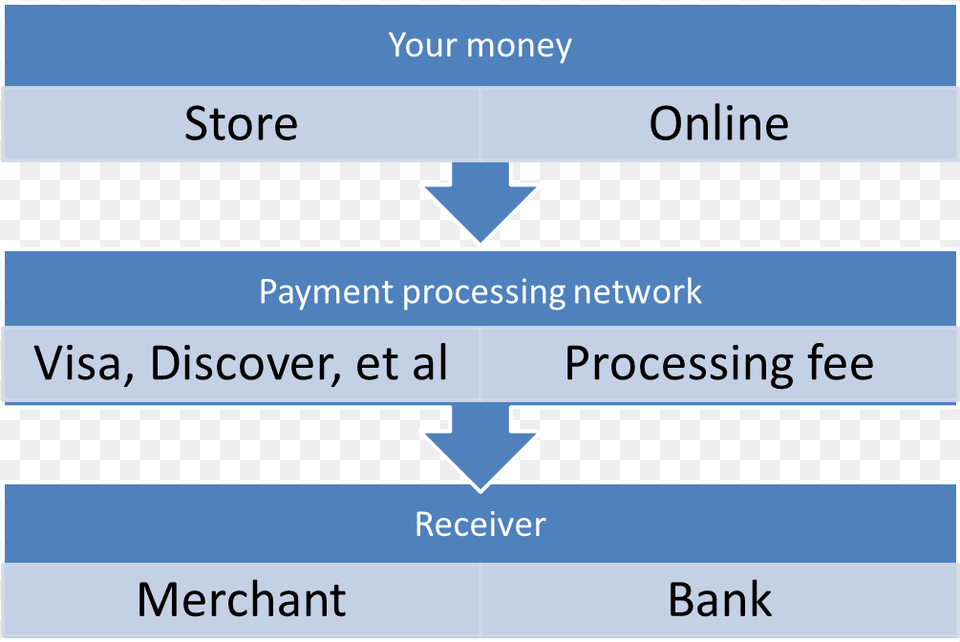 Cc Processing Simple Refeeding Syndrome Diagram, Text Png Image