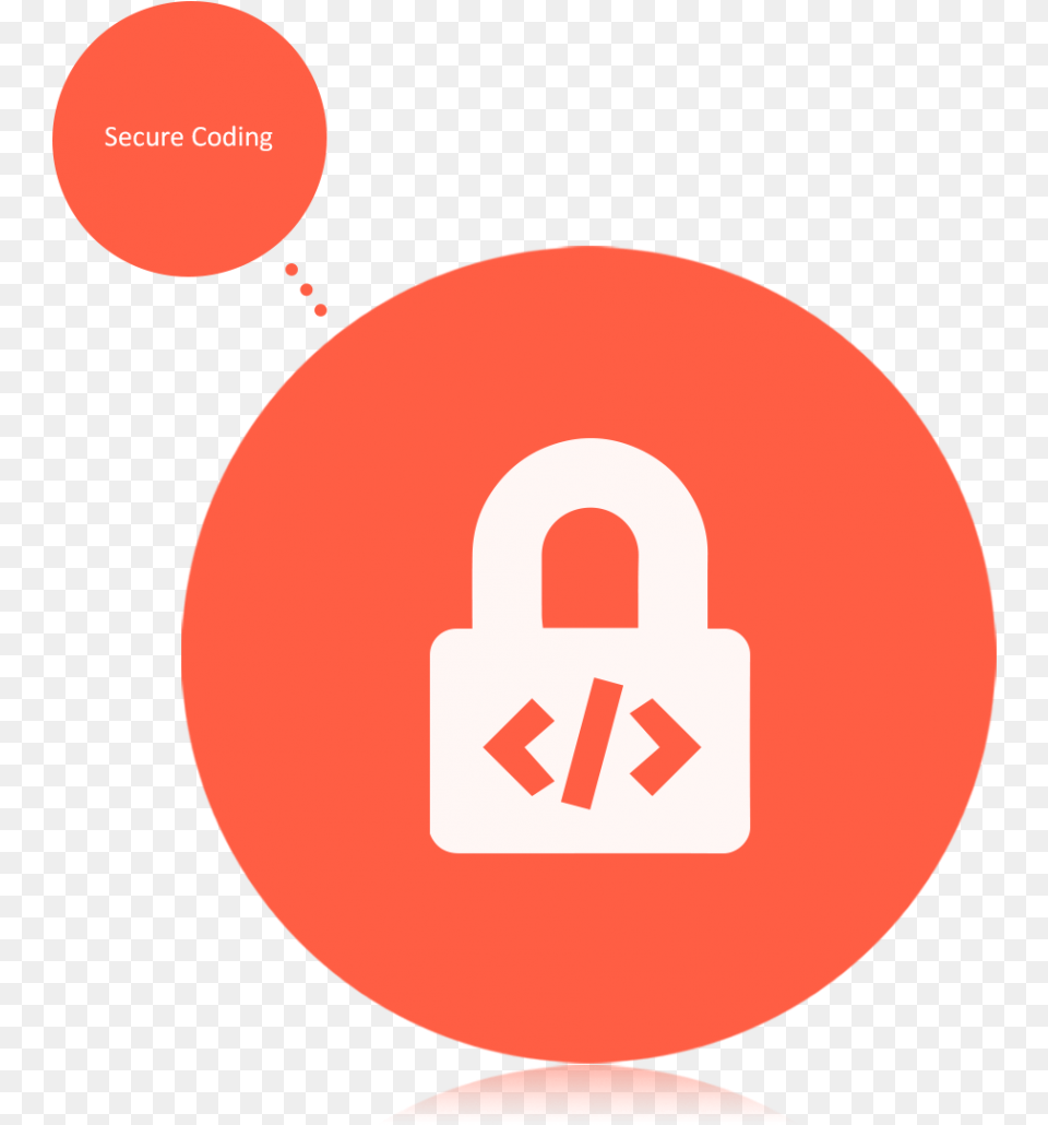 Cc Secure Coding 5 Days Appsec Labs Circle, Person, Security Png
