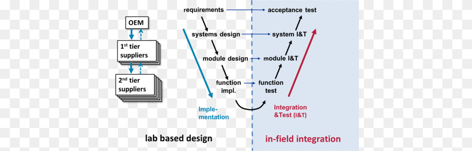 Ccc Vmodell V Model Embedded Systems, Chart, Plot, Text Png Image