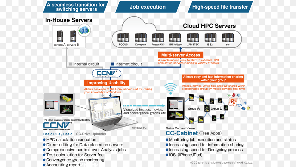 Ccnv V2 Features Web Page, Computer Hardware, Electronics, Hardware, Computer Free Png