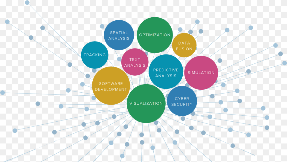 Ccri Provides Analytical Development Services In Support Circle, Nature, Network, Night, Outdoors Free Png Download