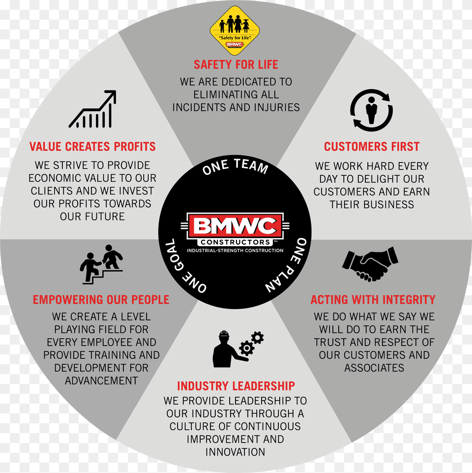 Cd, Disk, Person Png Image