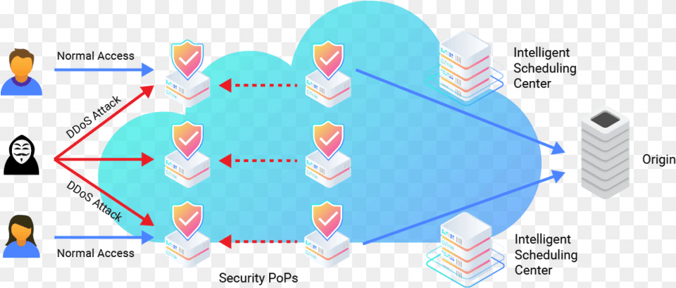 Cdnetworks Cloud Sharing, Network, Sphere, Person, Face Free Png