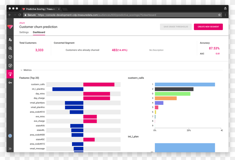 Cdp Predscore Churn Metrics Portable Network Graphics, Chart, Gantt Chart Free Png Download