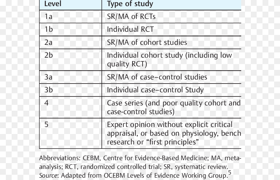 Cebm Levels Of Evidence, Text, Page, Chart, Plot Png