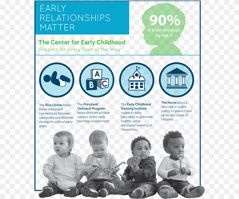 Cec Infographic Sitting Sitting, Advertisement, Poster, Baby, Person Png