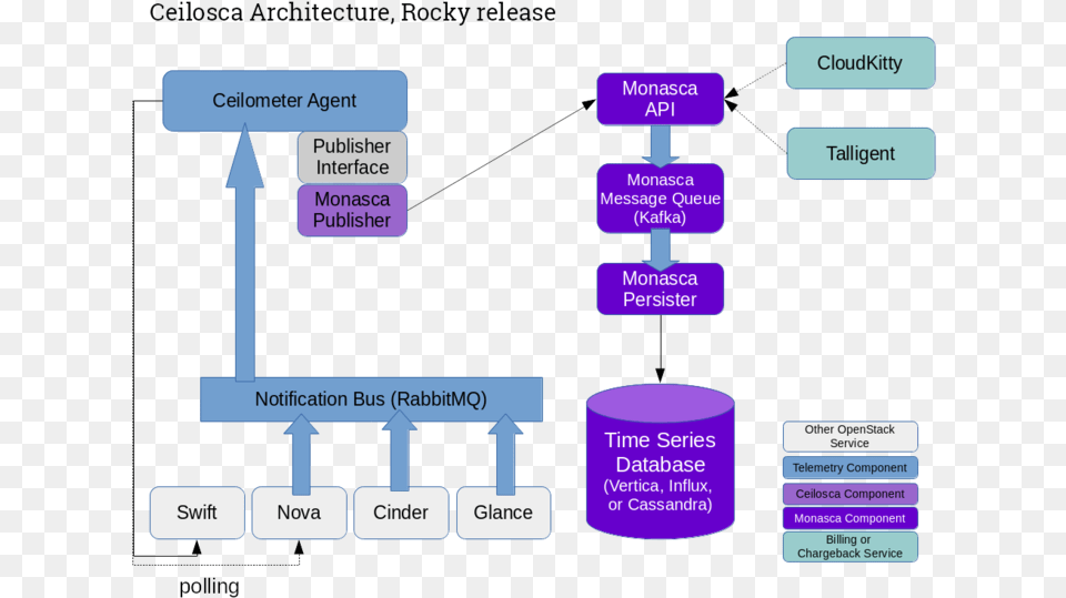 Ceilosca Architecture Rocky Diagram, Uml Diagram, Scoreboard Free Png