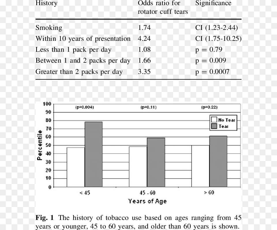 Cell, Text, Bar Chart, Chart Png