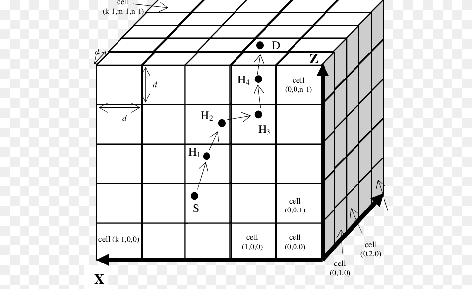 Cell By Cell Routing In A 3d Grid Cube, Chess, Game, Text Png Image