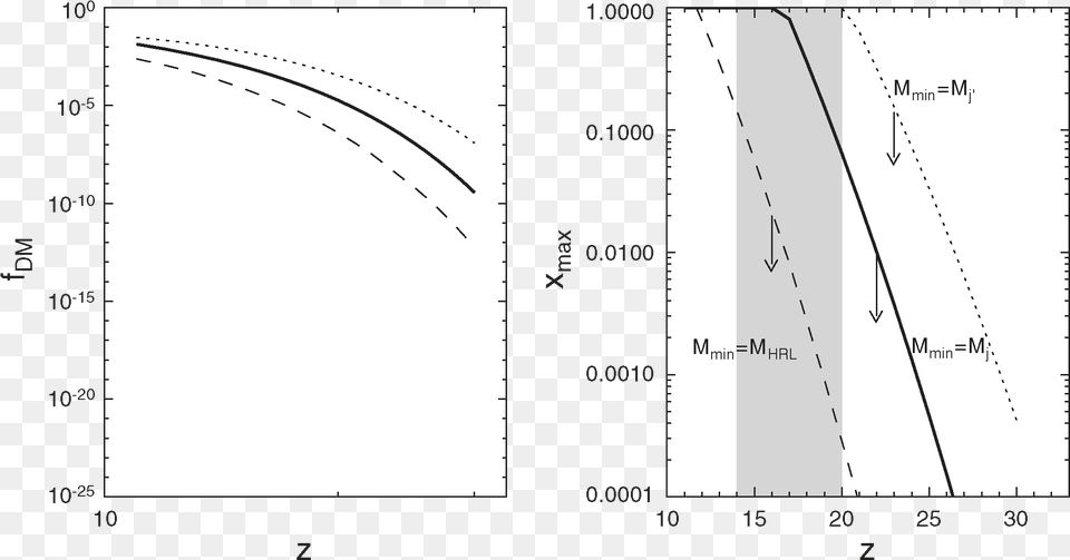 Cell Membrane, Chart, Plot Free Transparent Png