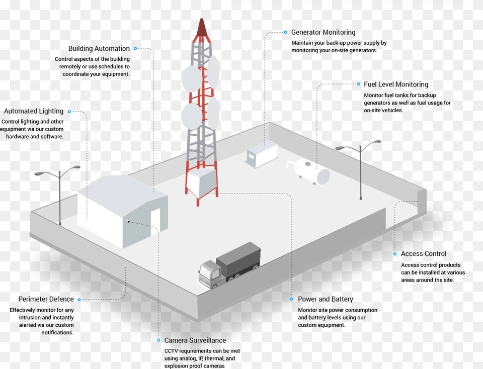 Cell Tower Monitoring, Cad Diagram, Diagram Png Image