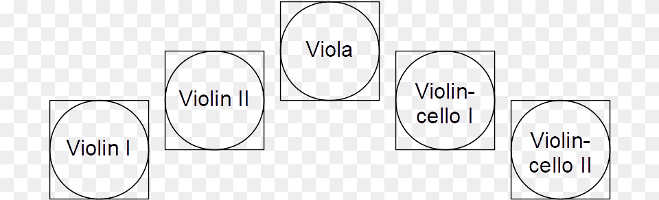 Cello Quintet String Quartet Seating Arrangement, Sphere, Ct Scan, Chart, Plot Free Transparent Png